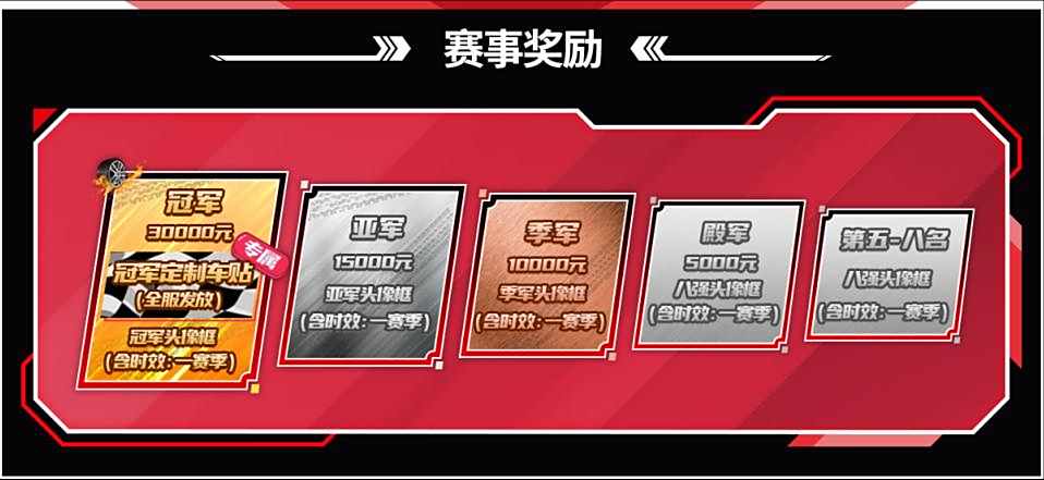 《王牌竞速》国潮觉醒车神杯S3报名火热开启，邀你挑战破风之旅
