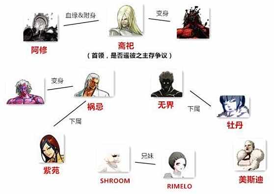 拳皇13登场的神秘神族介绍 反派组织遥远彼之地介绍