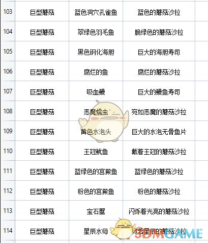 《地心护核者》巨大蘑菇类烹饪菜谱一览3