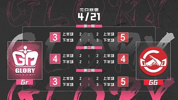 新王与旧王的交锋Gr战队领衔小组赛闭幕战3