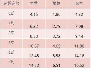 花魁驾到闲杂人等退避《航海王启航》小紫魅惑上线2