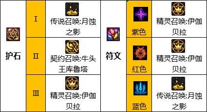 dnf110级版本召唤护石怎么搭配 2022召唤护石搭配指南