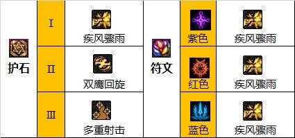 dnf110级版本男漫游毕业装备怎么搭配 2022男漫游毕业装备搭配指南