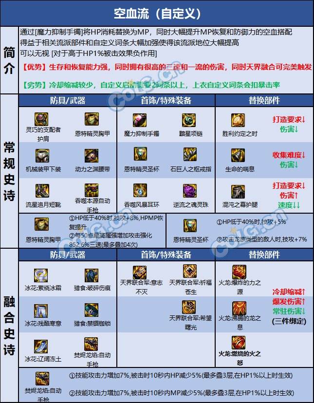 dnf110级版本男机械毕业装备怎么搭配 2022男机械毕业装备搭配指南