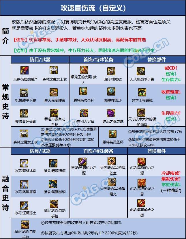 dnf110级版本男机械毕业装备怎么搭配 2022男机械毕业装备搭配指南