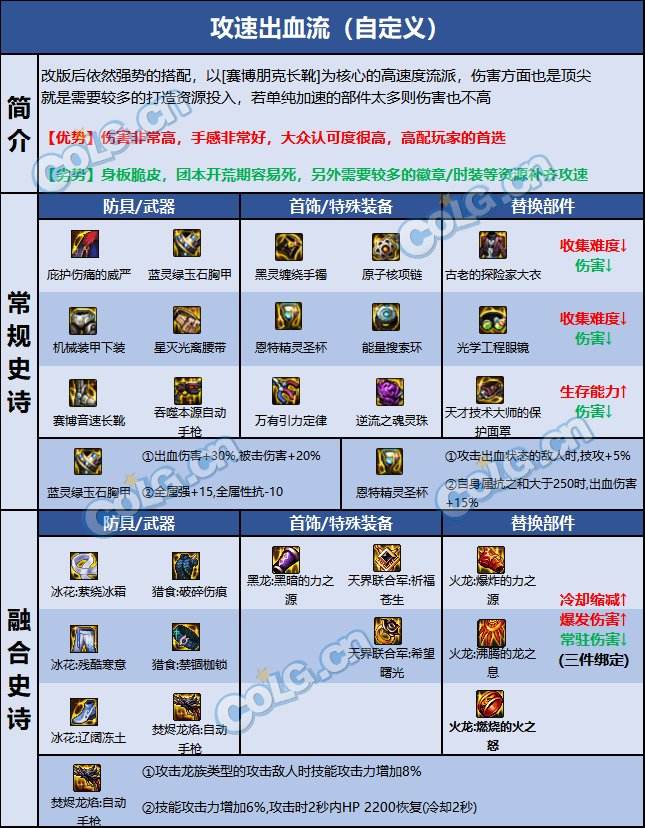 dnf110级版本男机械毕业装备怎么搭配 2022男机械毕业装备搭配指南