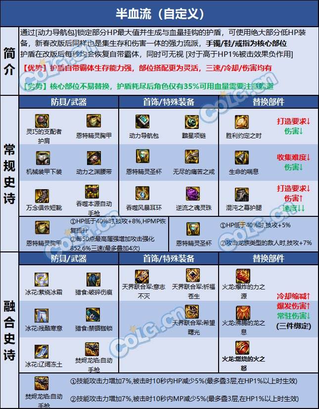 dnf110级版本合金战士毕业装备怎么搭配 2022合金战士毕业装备搭配指南