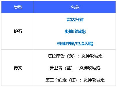dnf110级版本合金战士毕业装备怎么搭配 2022合金战士毕业装备搭配指南