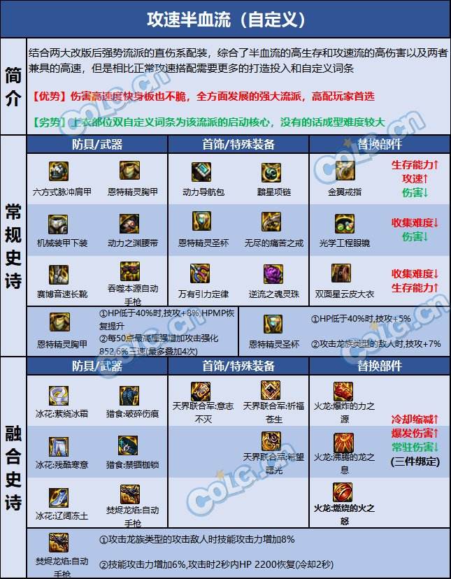 dnf110级版本合金战士毕业装备怎么搭配 2022合金战士毕业装备搭配指南