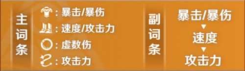 《崩坏星穹铁道》饮月丹恒遗器及主副词条最佳搭配方案