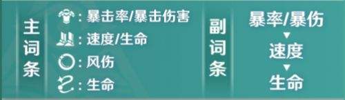 《崩坏星穹铁道》刃毕业遗器及主副词条最佳搭配方案