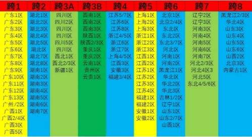 《DNF》跨区的服务器有哪些 跨区服务器表一览