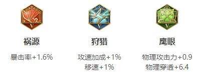 《王者荣耀》S34戈娅最新出装铭文搭配推荐