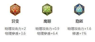 《王者荣耀》S34暃最强六神装出装铭文搭配推荐