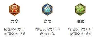 《王者荣耀》S34蒙恬最强六神装出装推荐2024