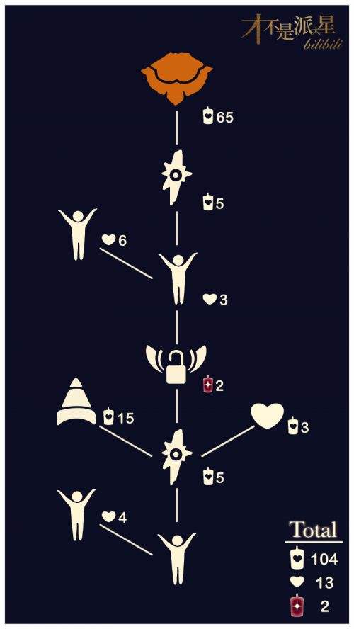 《光遇》舒展大师先祖位置及兑换图一览