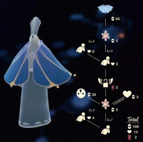 《光遇》静光学者先祖位置兑换物品介绍