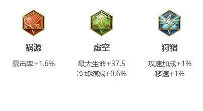 《王者荣耀》S34亚连最强六神装出装顺序推荐