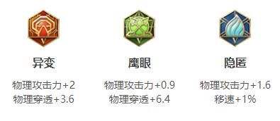 《王者荣耀》S34夏洛特国服最强出装推荐一览