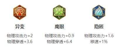 《王者荣耀》S34云缨最强六神装出装顺序分享