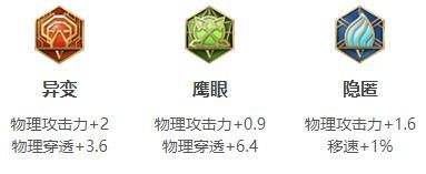 《王者荣耀》S34马超最强六神装出装攻略