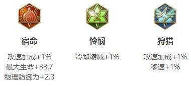 《王者荣耀》S34曜最强六神装出装顺序分享