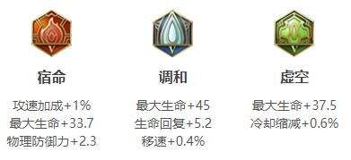 《王者荣耀》S34盘古最强六神装出装思路详解