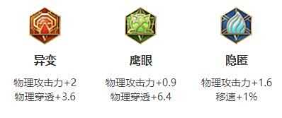 《王者荣耀》S34李信最强六神装出装顺序推荐