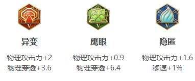 《王者荣耀》S34孙策最强六神装出装分享