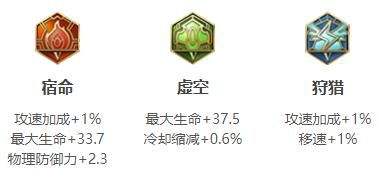 《王者荣耀》S34狂铁最强六神装出装顺序推荐