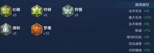 《王者荣耀》S34张良最强六神装出装顺序推荐