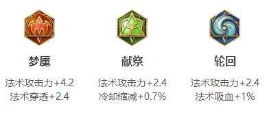 《王者荣耀》S34女娲最强国服出装铭文搭配推荐