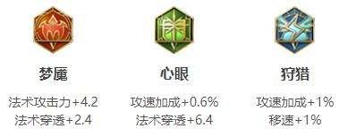 《王者荣耀》S34弈星最强六神装出装顺序分享