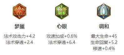《王者荣耀》S34海月最强六神装出装详解