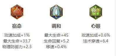 《王者荣耀》桑启最强六神装出装顺序推荐