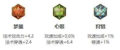《王者荣耀》金蝉国服最强出装铭文搭配
