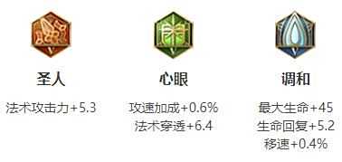 《王者荣耀》嫦娥最强六神装出装顺序分享