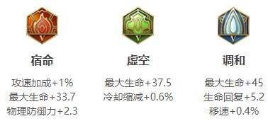 《王者荣耀》S34张飞最强国服出装推荐铭文搭配