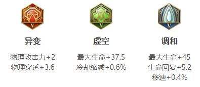 《王者荣耀》S34猪八戒最强六神装出装顺序分享