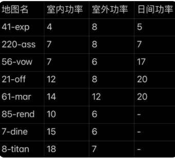 《致命公司》全地图怪物刷新数量一览