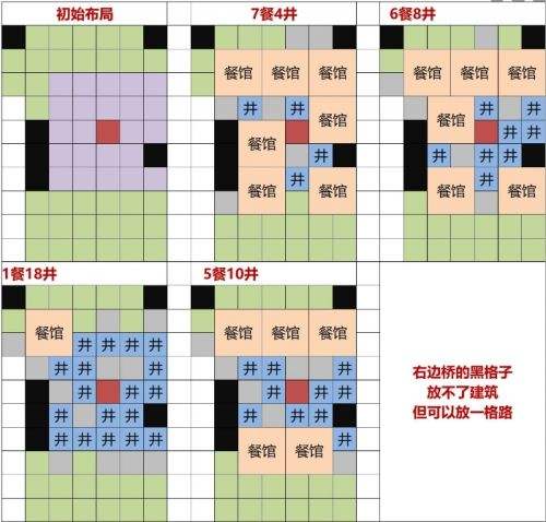 《江南百景图》灶王爷最佳布局方案示意图2024