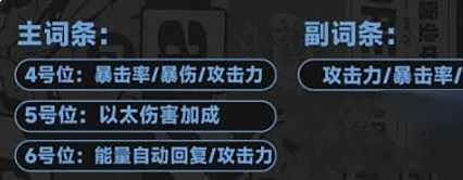 《絕區零》朱鳶最強驅動搭配推薦攻略