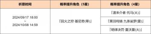 《原神》「巡火獵秘」基尼奇祈願概率卡池已開啟