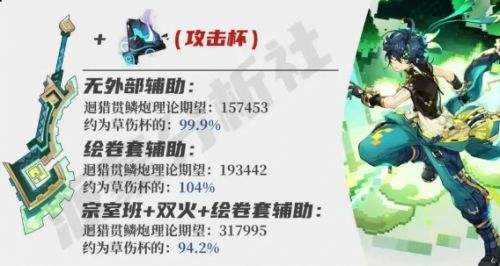 《原神》基尼奇畢業面板要多少 最佳畢業面板一覽