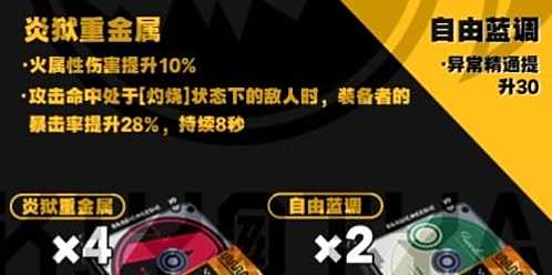 《絕區零》11號驅動怎么搭配 11號最強驅動搭配推薦