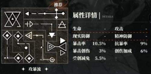 《重返未來1999》天使娜娜共鳴怎么擺 1-10級共鳴擺法詳解