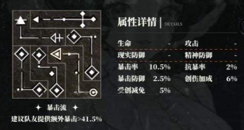 《重返未來1999》天使娜娜共鳴怎么擺 1-10級共鳴擺法詳解