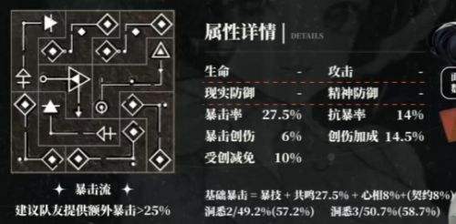 《重返未來1999》天使娜娜共鳴怎么擺 1-10級共鳴擺法詳解