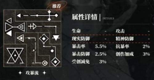 《重返未來1999》天使娜娜共鳴怎么擺 1-10級共鳴擺法詳解