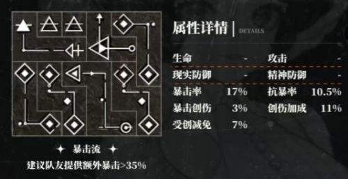 《重返未來1999》天使娜娜共鳴怎么擺 1-10級共鳴擺法詳解